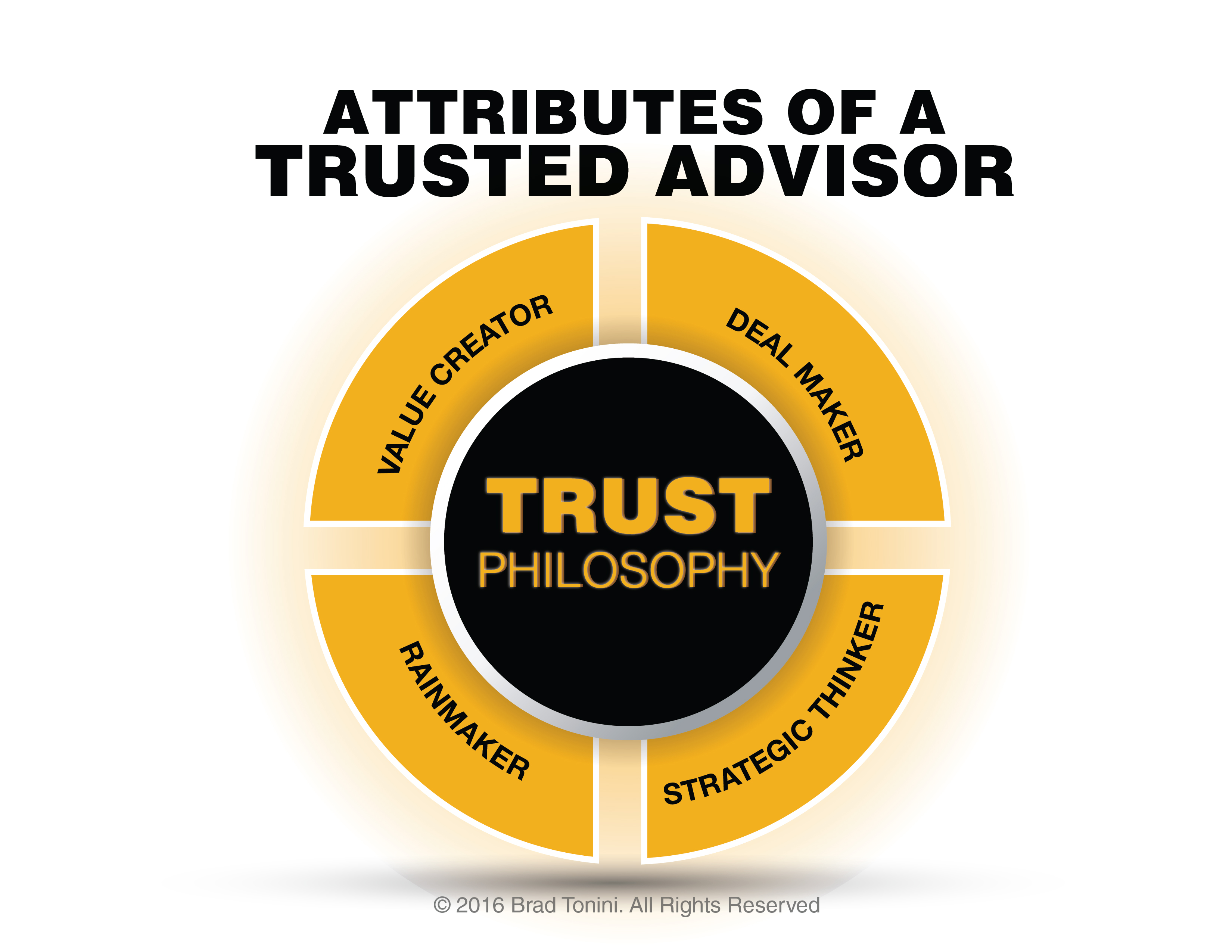 the-four-main-attributes-of-a-trusted-advisor-brad-toninibrad-tonini