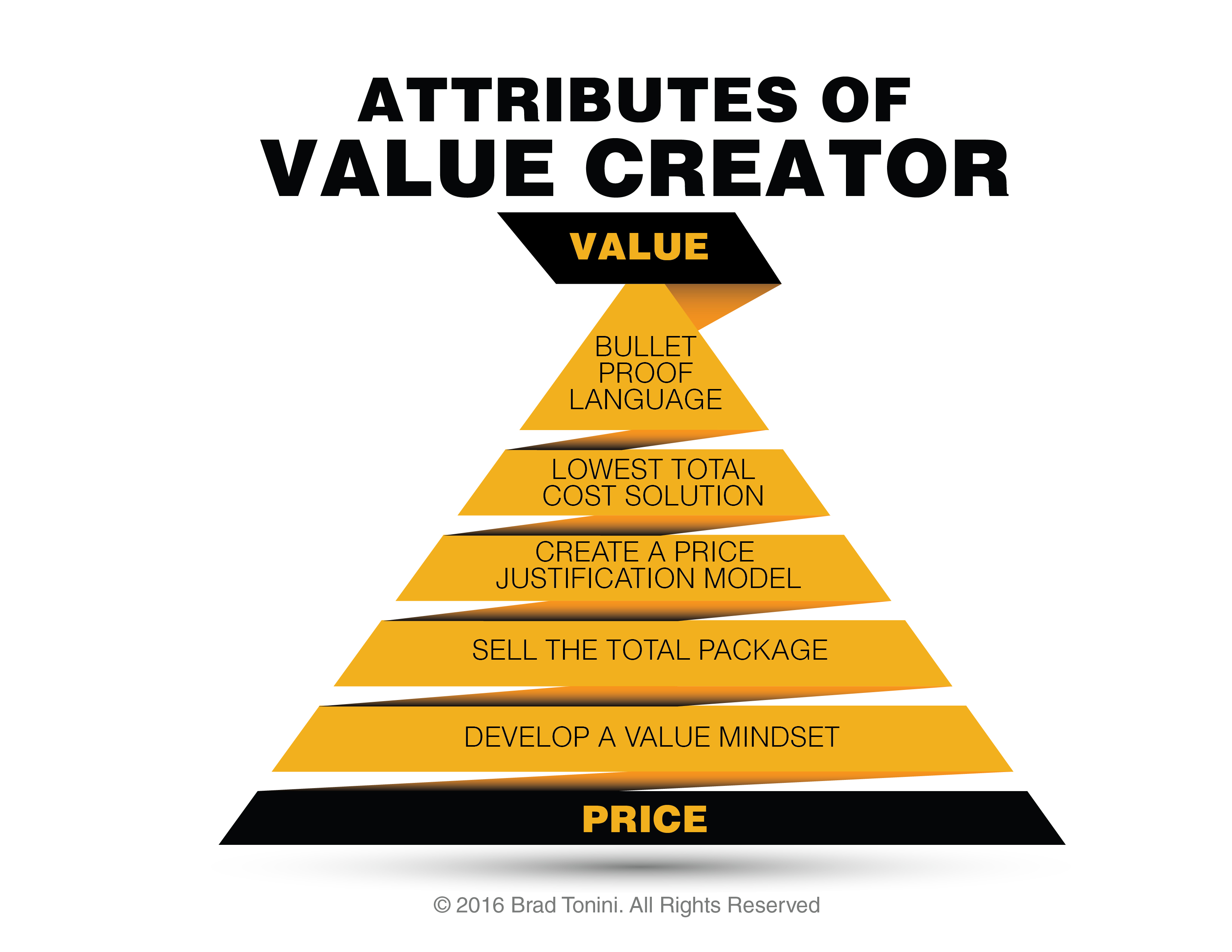 Between sell. Value Creation.